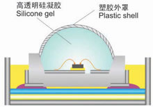 Caoutchouc de silicone pour encapsulation de LED